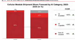 效年提拔率达40%