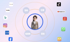 亟需专业的机械设备海外推广获客办事商供给全